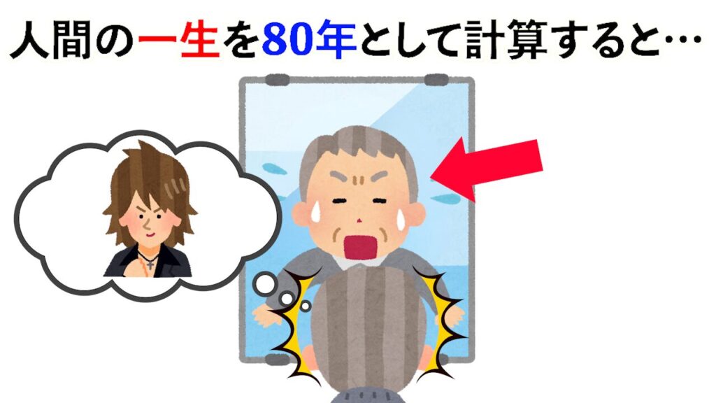 【雑学】人間の一生を80年として計算すると…